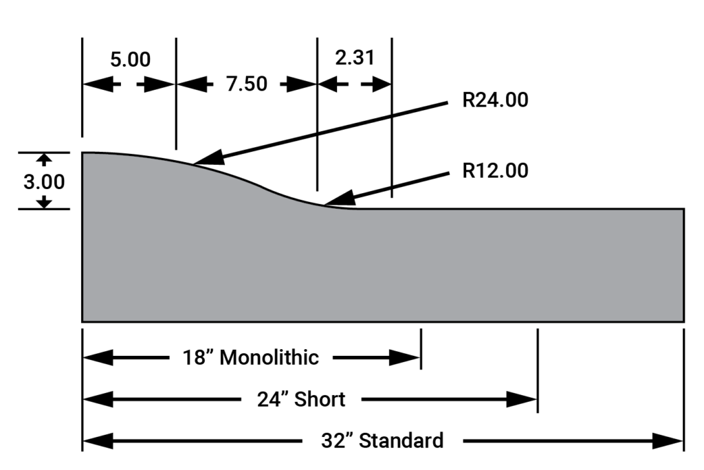 stock drum profile 12