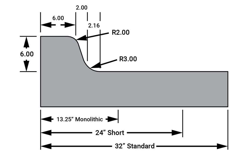 stock drum profile 13