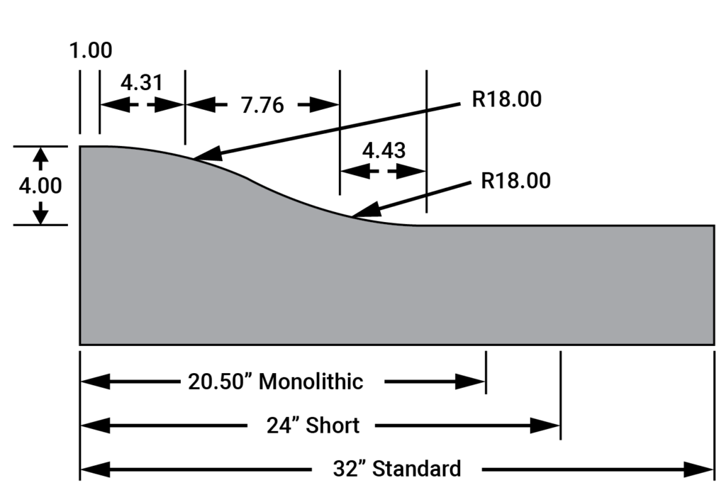 stock drum profile 29