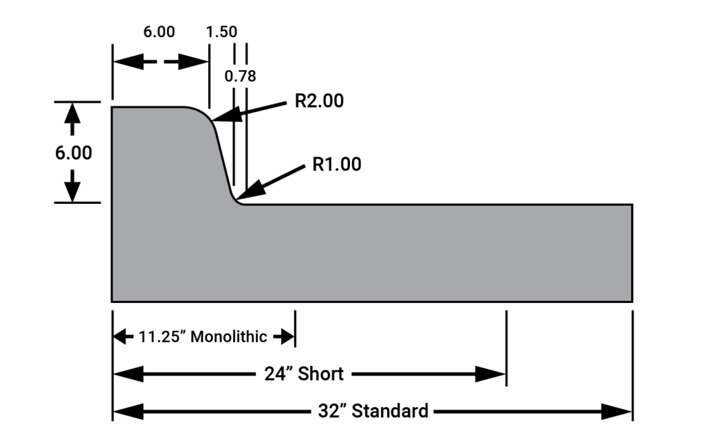 stock drum profile 6